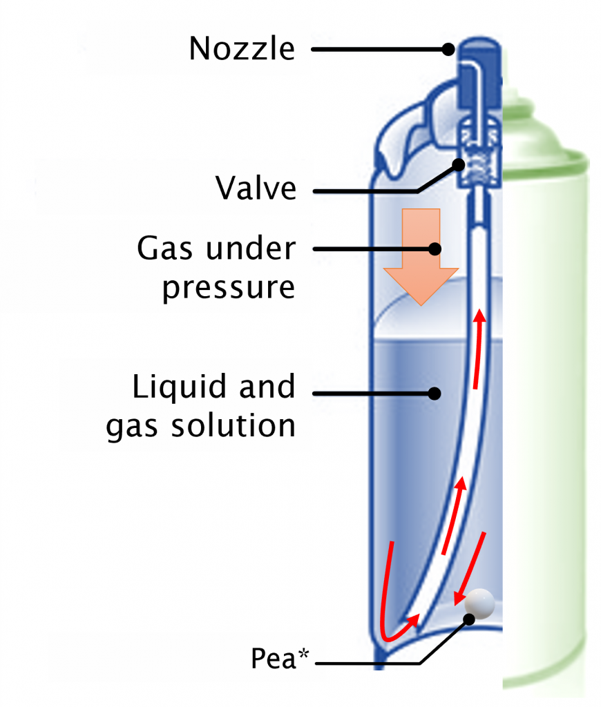 How aerosol spray works and what's inside? Resonac Asia Pacific