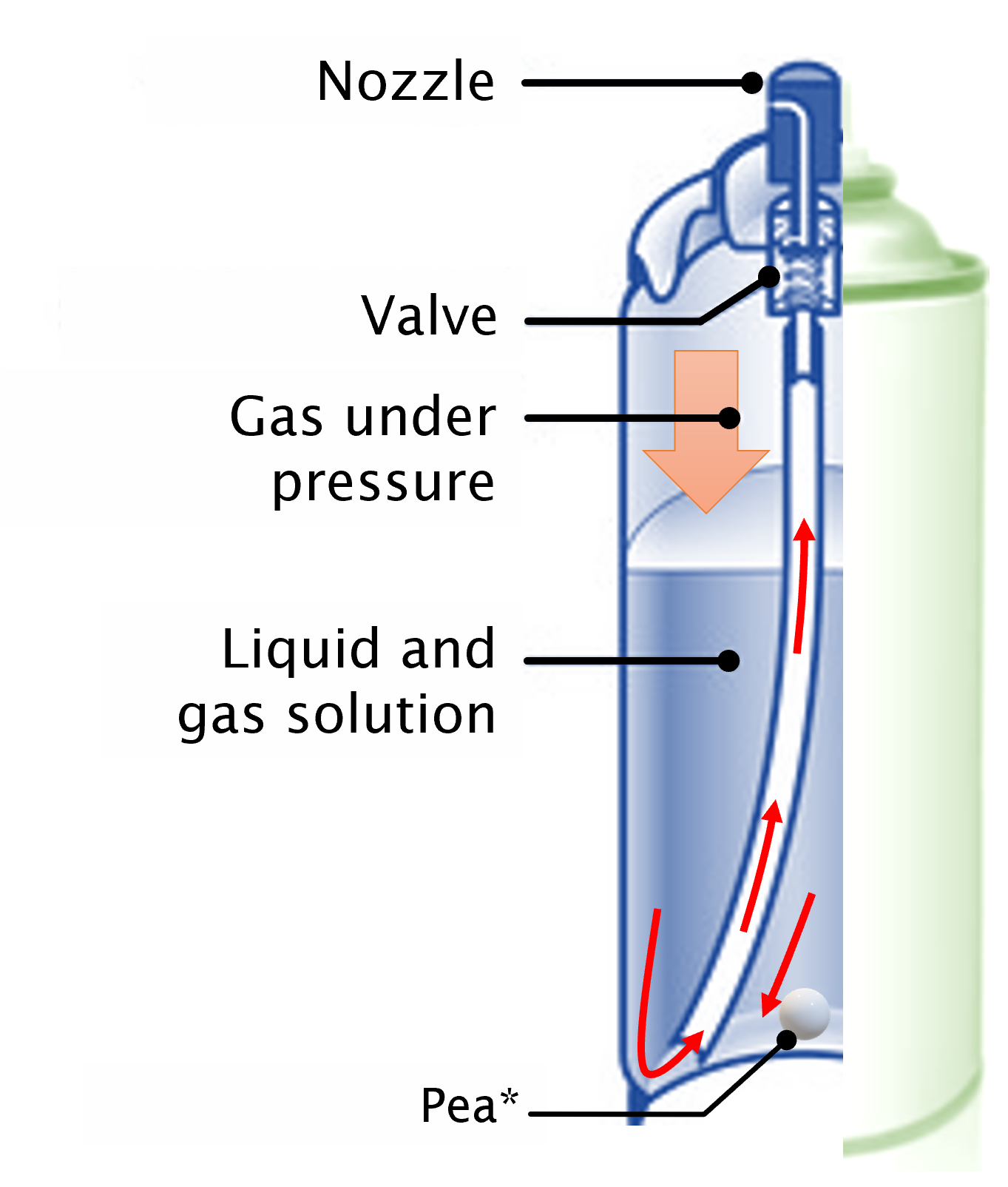 How aerosol spray works and what's inside? Resonac Asia Pacific